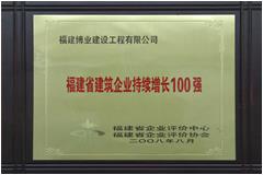 ����ʡ������ҵ��������100ǿ